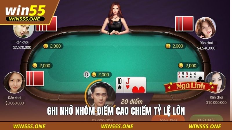 Ghi nhớ nhóm điểm cao chiếm tỷ lệ lớn