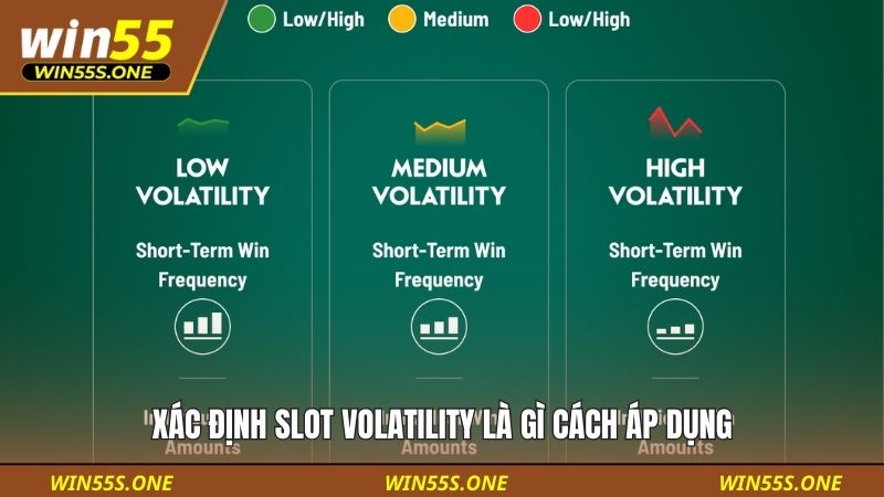 Slot Volatility Là Gì Cách Áp Dụng - Kinh Nghiệm Của Cao Thủ 5 Xác định slot volatility là gì cách áp dụng