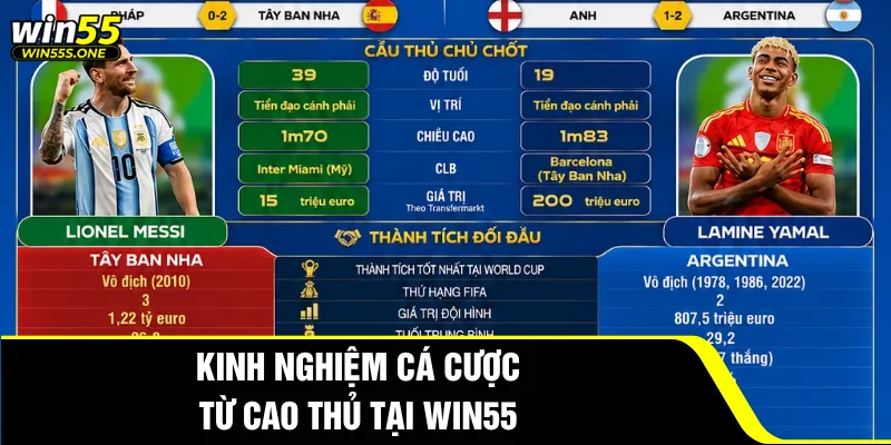Đội Hình Dự Kiến Tây Ban Nha - Chinh Phục Cúp Vàng World Cup 2026 4 Kinh nghiệm cá cược từ cao thủ tại Win55