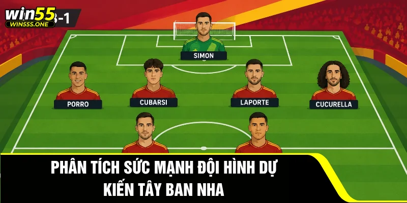 Đội Hình Dự Kiến Tây Ban Nha - Chinh Phục Cúp Vàng World Cup 2026 1 Phân tích sức mạnh Đội hình dự kiến Tây Ban Nha